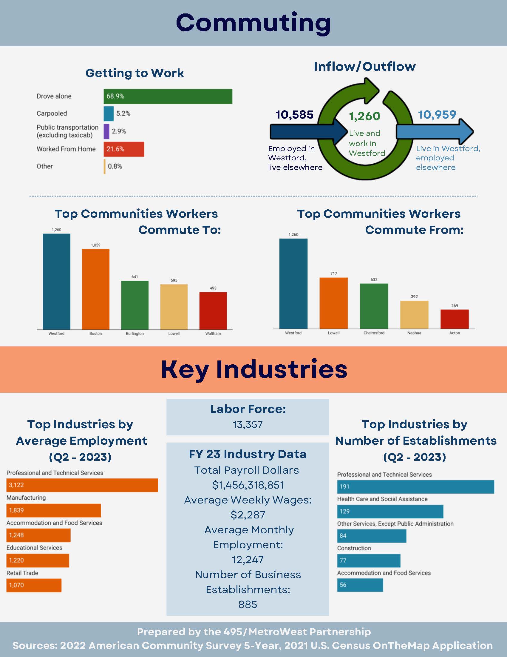 495 Metrowest 2024 Profile Westford_Page_2