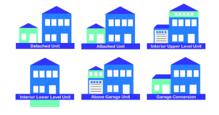 Shows different styles of ADUs